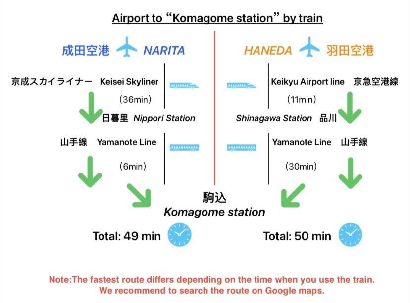 2F京都新装修日式房间jr山手线步行1Min地铁直达新宿池袋上野东京站 Tokio Habitación foto